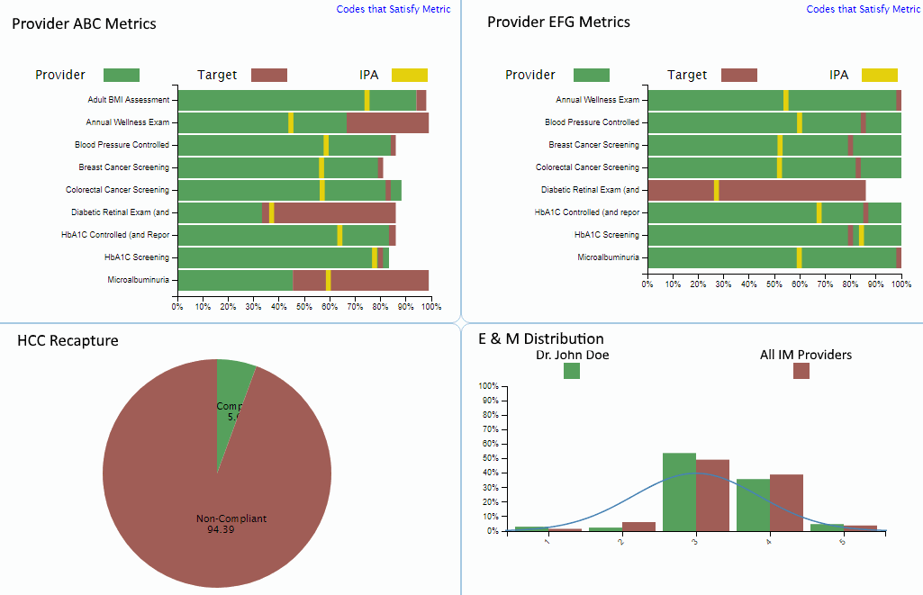 Utilization dashboard